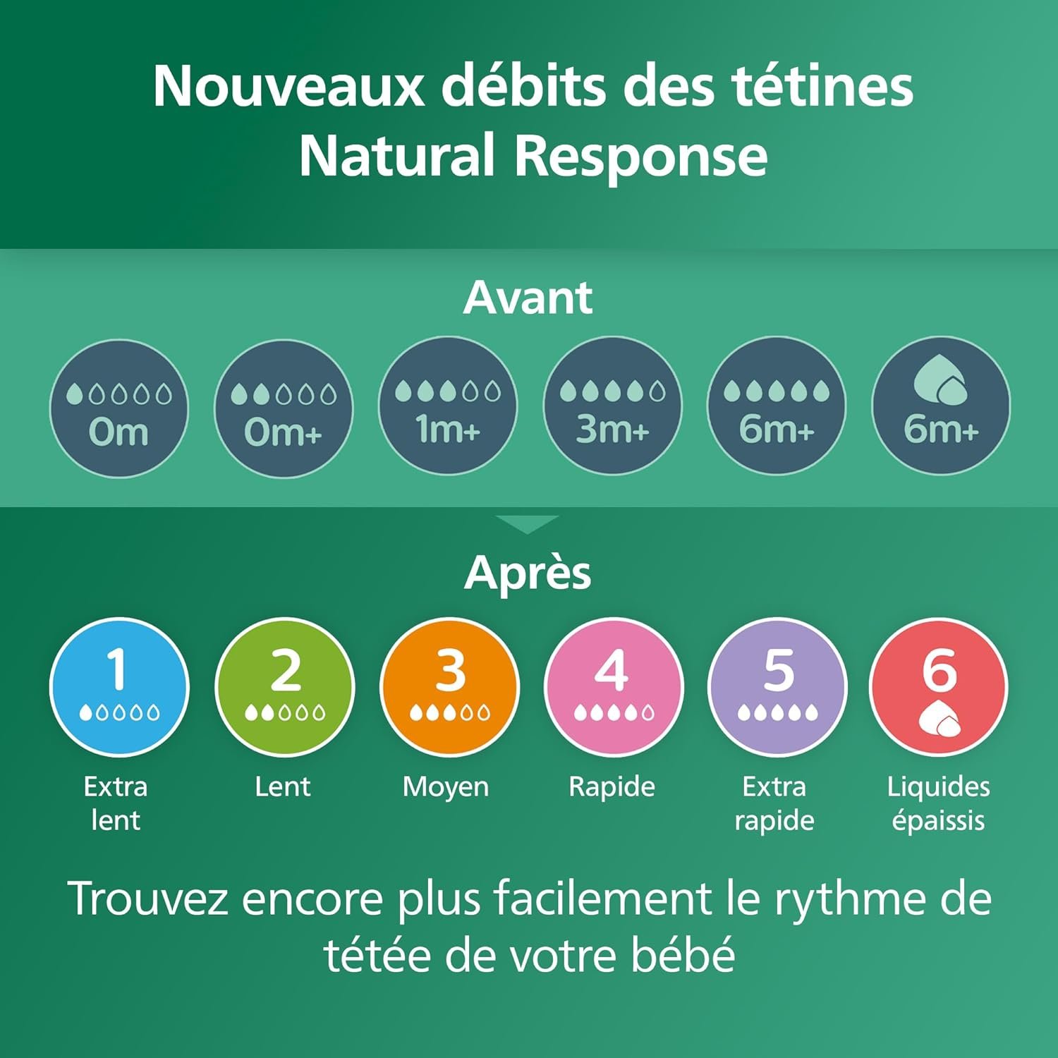 Philips Avent Natural Response – Biberons en verre 240 ml455